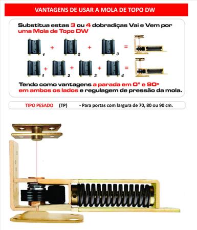 Kit 2 Mola De Topo P/ Porta Vai E Vem Hospital Restaurante - DW Imagem de Kit 2 Mola De Topo P/ Porta Vai E Vem Hospital Restaurante