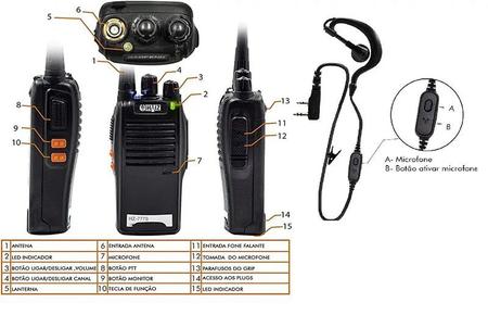 Imagem de Kit 2 Rádio Comunicador Walkie-Talkies Baofeng 777s 16Ch 12km com Fone