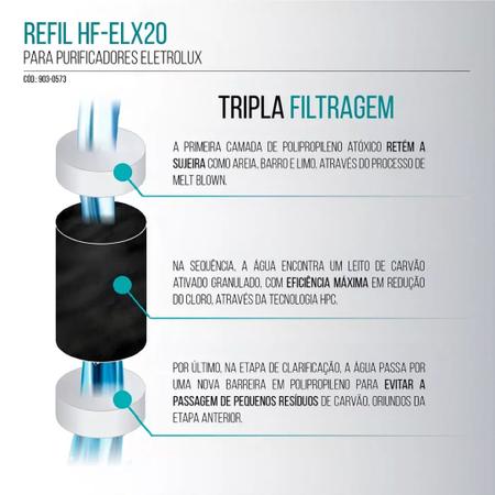 Imagem de Kit 2 Refil Filtro Compativel com Purificador Electrolux PE10X PE10B Hidrofiltros 903-0573