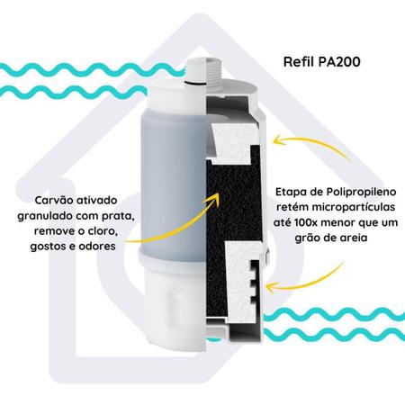 Imagem de Kit 2 Refil Filtro Fit 200 PA200 AP200 Aqualar 3M EF200 Polifil 200 - Planeta Água