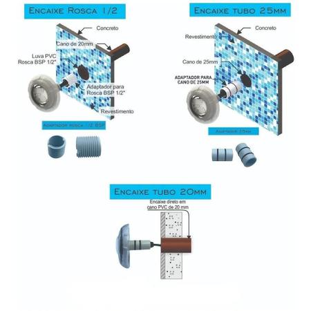 Imagem de Kit 2 Refletor Led Piscina Rgb 9W Luxpool + Central Compacta