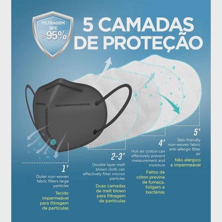 Imagem de Kit 20 Máscaras PFF2 KN95 N95 Brancas com 5 Camadas Meltblow Bfe 98% + Feltro de Coton + Tnt Spunbond + Anvisa CE FDA