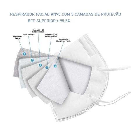 Imagem de Kit 20 Máscaras PFF2 KN95 N95 Brancas com 5 Camadas Meltblow Bfe 98% + Feltro de Coton + Tnt Spunbond + Anvisa CE FDA