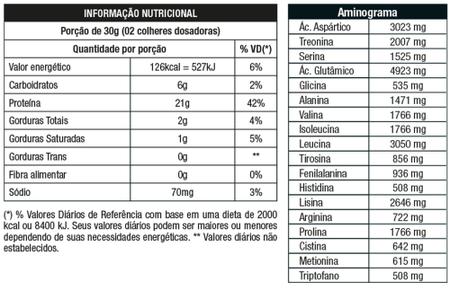 Imagem de Kit 2x w100 whey concentrado 900g - nutrata + coqueteleira king