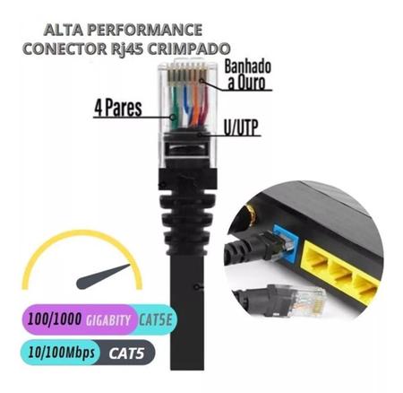 Imagem de Kit 3 Cabos Rede Ethernet C/Rj45 Cat5E 20 Metros Preto