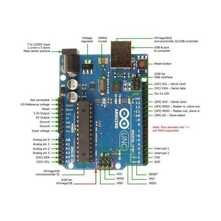 Placa Arduino Uno R3 Cabo Usb - Eletrogate  Arduino, Robótica, IoT,  Apostilas e Kits