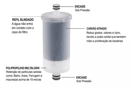 Imagem de Kit 3 Refil Para Torneira Com Filtro Parede Ou Bancada