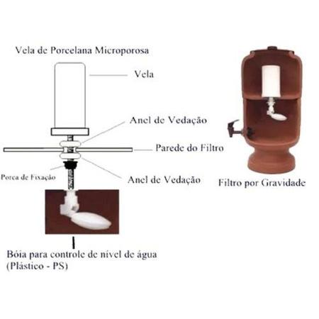 Imagem de Kit 3 Velas Tripla Ação Esterilizante + 3 Boias São João Stefani