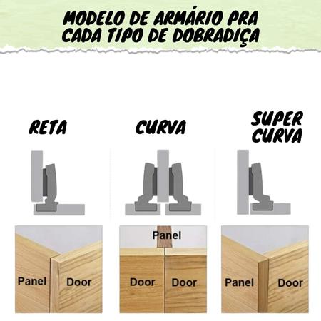 Imagem de Kit 30 Dobradiça Curva pra Armário Guarda Roupa Móveis 35mm