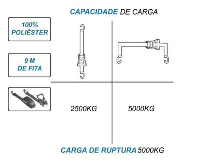 Imagem de Kit 4 Catraca + 4 Cinta Amarração 5T X 9m Laranja