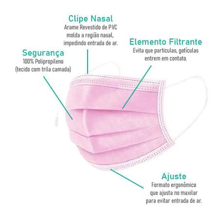 Imagem de Kit 50 Máscaras Descartáveis Adulto Tripla Camada Cor Rosa