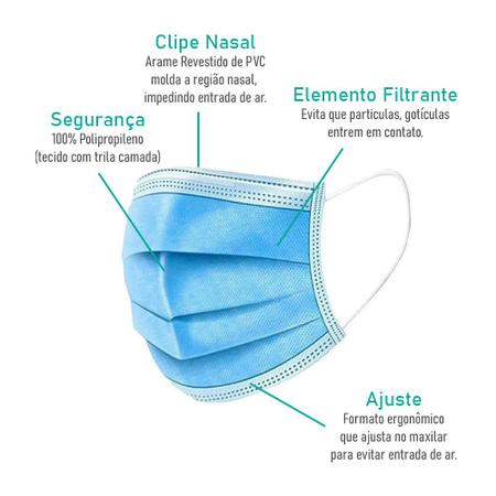 Imagem de Kit 50 Máscaras Descartáveis para Crianças - Cor Azul