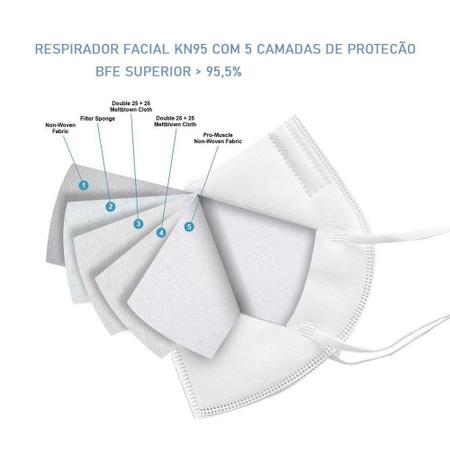 Imagem de Kit 50 Máscaras PFF2 KN95 N95 Brancas com 5 Camadas Meltblow Bfe 98% + Feltro de Coton + Tnt Spunbond + Anvisa CE FDA