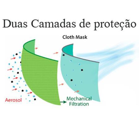 Imagem de Kit 6 Mascaras 3D de Tecido Lavável com Clipe Nasal Preta