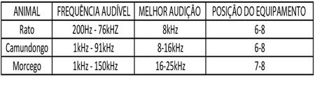 KIT ESPANTA RATO/MORCEGO ERMU-1/5 TURBO C/ 2 UR (C/FIO) - ZEBU - CERCAS  ELÉTRICAS