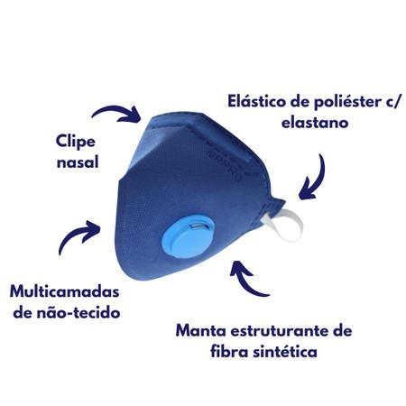 Imagem de Kit c/ 10 respirador descartavel pff2(s) com valvula azul brpro br210 a ca 46501