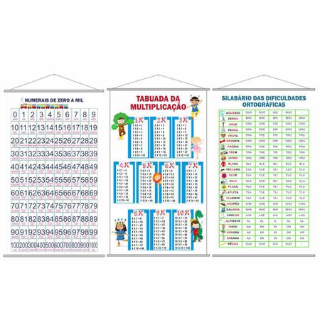 Kit de Banners Escolares Tabuada da Multiplicação e Tabuada da