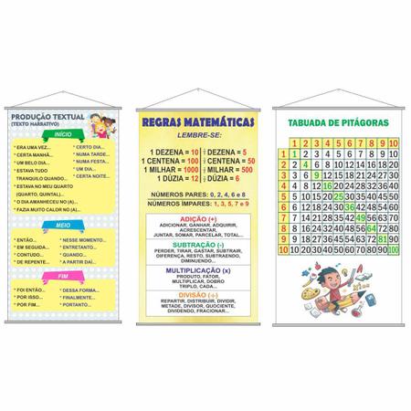 Kit Banner Matemática Tabuadas De Divisão E Multiplicação