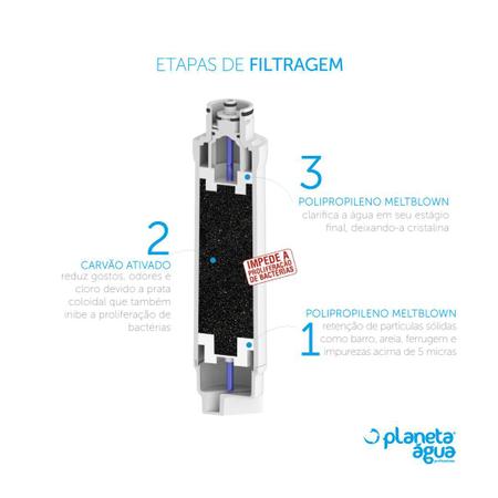 Imagem de Kit com 3 Refil Filtro Planeta Água Prolux EP para Purificador de Água Electrolux Compatível