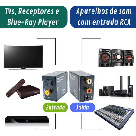 Imagem de Kit Conversor de Áudio Digital Óptico para RCA Analógico com Cabos RCA e Óptico Toslink