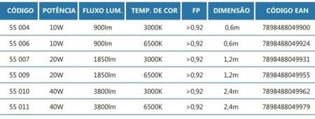 Imagem de Kit de 5 lampada led tubolar t8 jng virdo 20w 4000k branca neutro 120cm 1lado