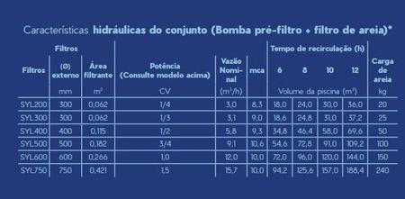 Imagem de Kit Filtro Piscina Syl200 + Bomba Syllent 1/4cv Até 20.000l