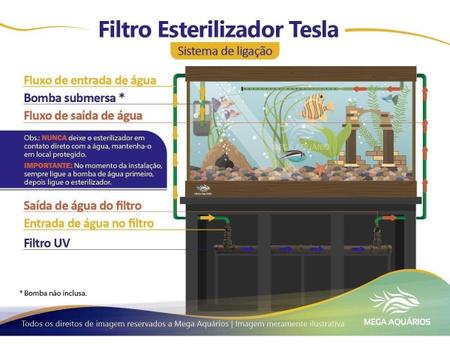 Imagem de Kit Filtro Uv-C 8W Bomba 1200 Ultra Violeta 220V Tesla Lago