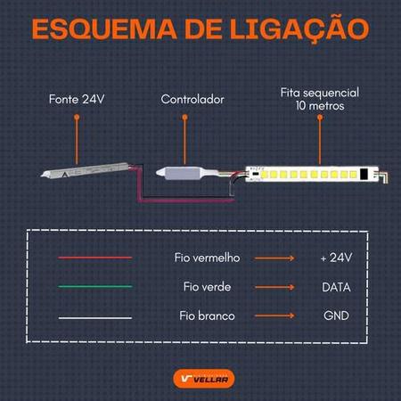 Imagem de Kit Fita De Led Sequencial 10m + Controle Remoto + Fonte