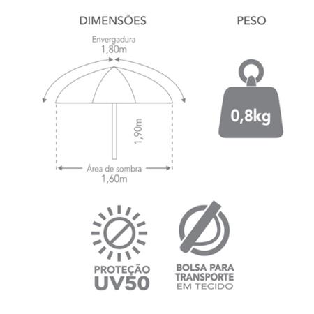 Kit Guarda Sol 1,8m Ipanema Verde Cadeira 8 Posições Alumínio Sannet Praia Piscina Camping - Tobee Imagem de Kit Guarda Sol 1,8m Ipanema Verde Cadeira 8 Posições Alumínio Sannet Praia Piscina Camping - Tobee