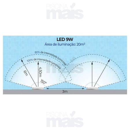 Imagem de Kit Iluminação Piscina 04 Power LED 9w Inox RGB Brustec + 01 Comando Touch + Fonte 60w