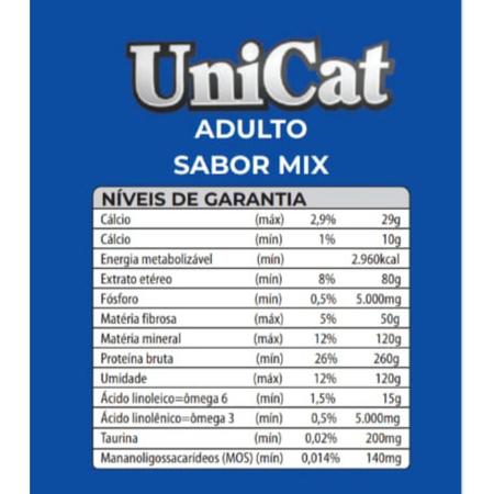 Imagem de Kit Ração para Gatos Adultos Unicat Mix 10,1 kg e 15 Ração úmida Friskies Sache 85 Gr.