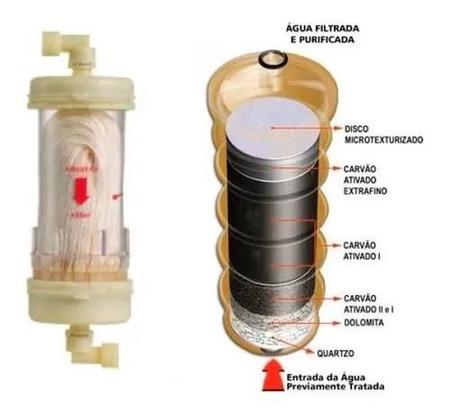 Imagem de Kit - Refil Purificação + Retentor Bacteriológico Master - P/ Europa Da Vinci Ice HF / Noblesse HF (Original Europa)