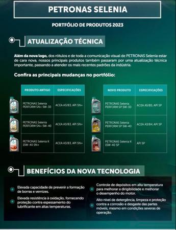 Revisão de Página para Padrões de produto