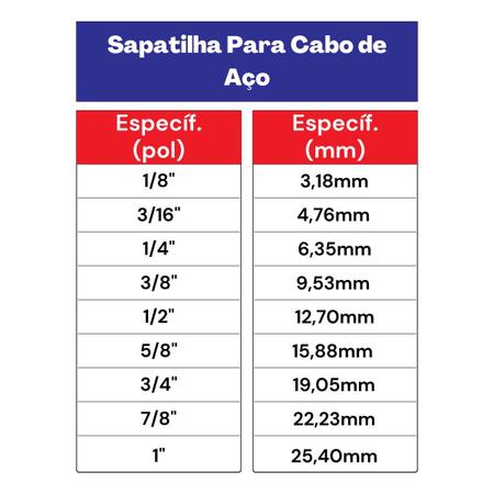 Kit Sapatilha Para Cabo De Aço 5/8'' - 8,0007 (Com 20 Unidades) - Nord Imagem de Kit Sapatilha Para Cabo De Aço 5/8'' - 8,0007 (Com 20 Unidades) - Nord
