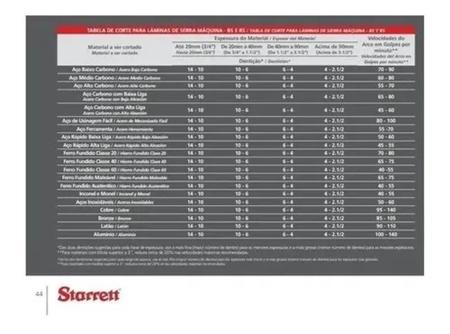 Imagem de Lâmina De Serra P/ Máquina Tipo Vai E Vem Starrett Rs 1810-6