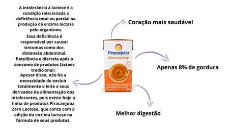 Imagem de Leite Condensado Zero Lactose Piracanjuba Caixa 395g