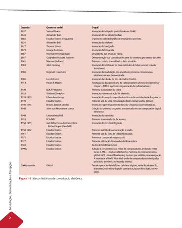 Imagem de Livro - Fundamentos de Comunicação Eletrônica