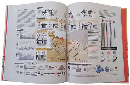 Imagem de Livro - Infográficos da Segunda Guerra Mundial