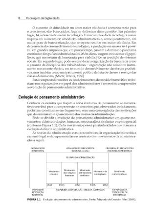 Imagem de Livro - Modelagem da Organização