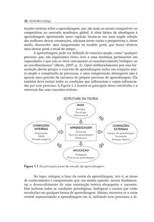 Imagem de Livro - Teorias Contemporâneas da Aprendizagem