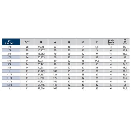 Imagem de Macho para Tubo HSS - BSP 1/2 X 14 -  (G) 109/D - DIN 5157 - 2 Peças - OSG