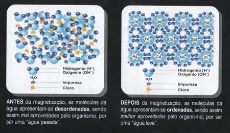 Imagem de Magnetizador E Imantador De Água - Therapy