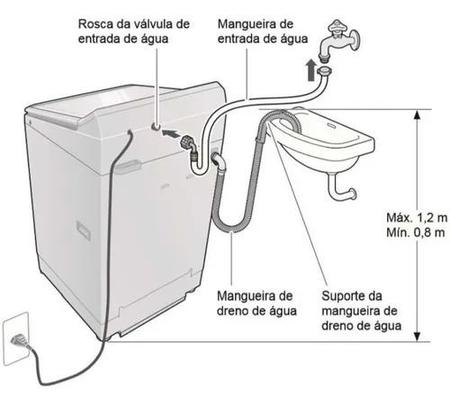 Imagem de Mangueira de Água Máquina de Lavar Lavadora Electrolux Brastemp Consul