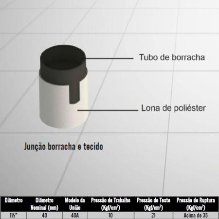 Mangueira de lona tipo bombeiro - Tudo contra Incêndio