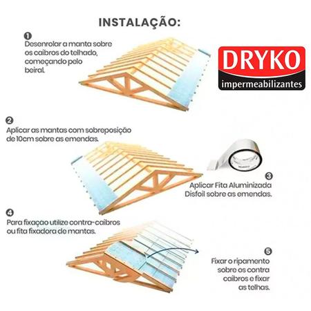 Fita manta asfáltica auto adesiva aluminizada multiuso 90 cm x 10 m -  Vedatudo - FVD90 - Dryko