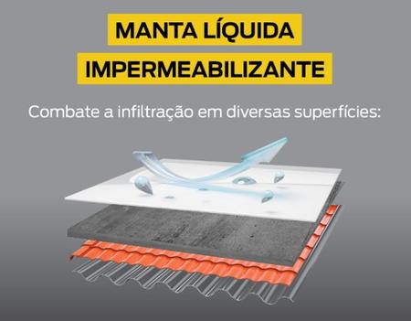 Imagem de Manta Líquida Impermeabilizante Branca Galão Pronto para uso Garin Laje Parede Calhas