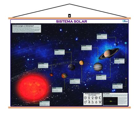 Um mapa do sistema solar mostra a época do ano.