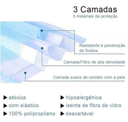 Imagem de Máscara de Proteção Facial com 3 Camadas Com Clip Nasal C/100 Unidades