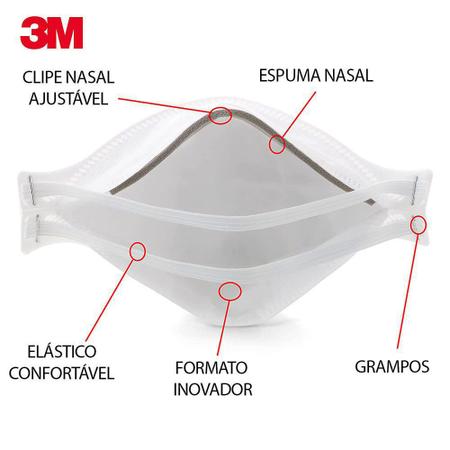 Imagem de Máscara Descartável 3M Aura Branca c Clipe Nasal e Elástico