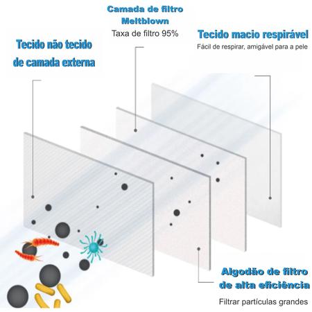 Imagem de Máscara Elough Bege ( N95 ) Kn95 - PFF2 ( 10 unidades )